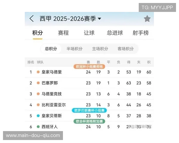 皇马点球数近西甲其他球队两倍，裁判尺度引争议